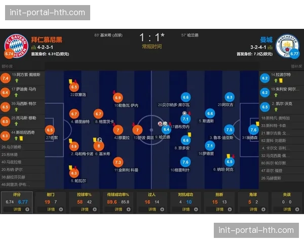 拜仁慕尼黑1-2不敌曼城，总比分3-4被淘汰出局